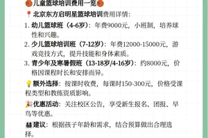 篮球训练班一个月多少钱